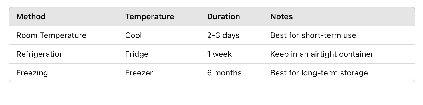 table of What Are Dates Before They Are Dried? A Simple Guide